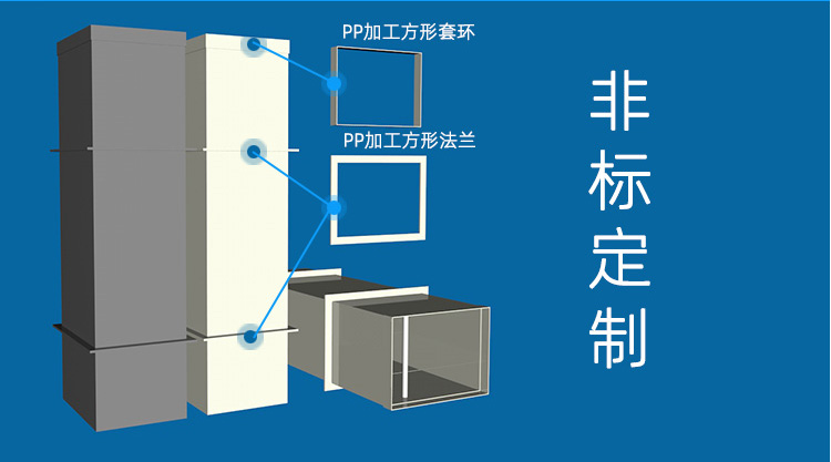 PP加工風(fēng)管